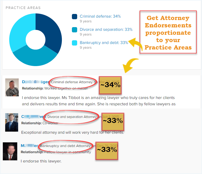 Avvo peer endorsements