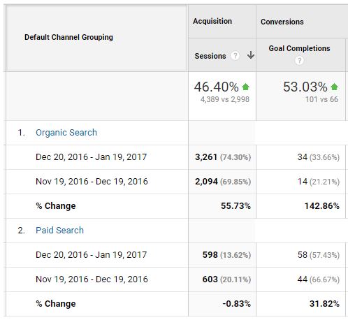 monthly reporting