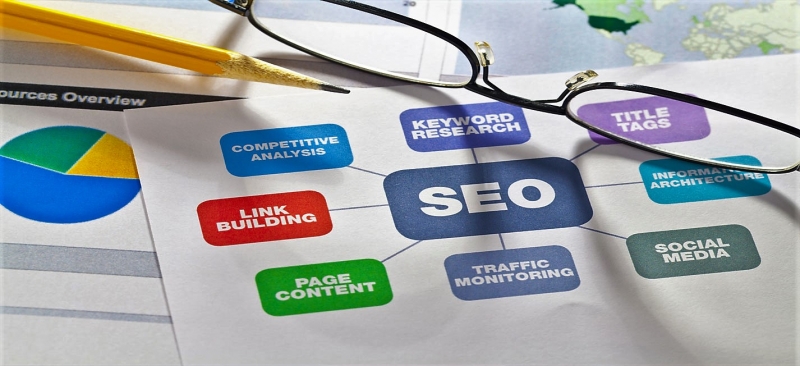 7 seo tools to help your marketing
