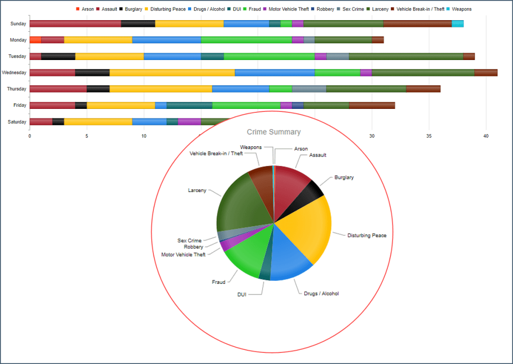 lawyers crime stats content